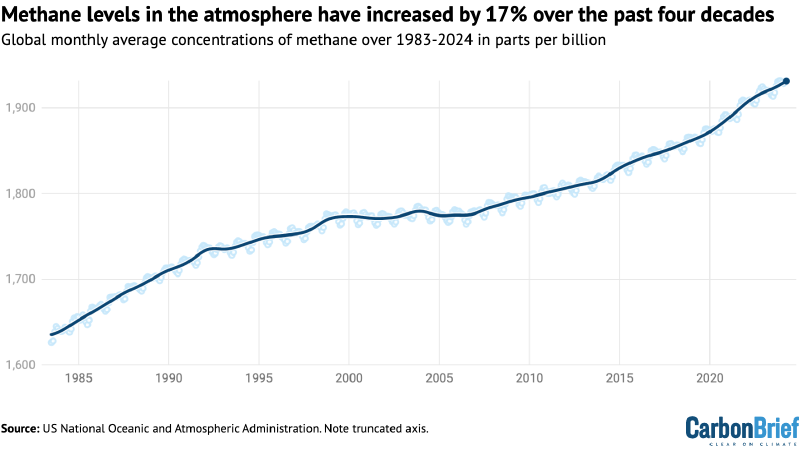 Featured image of post Methane Levels Q&A