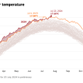 Global Surface Temps July 2024
