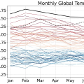 Global Surface Temps September 2024