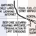 Timeline via xkcd 1732